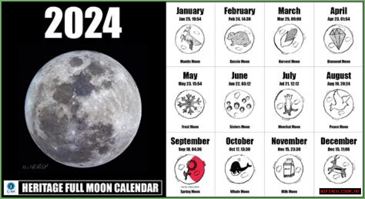 Discovering The Full Moon: What Sign Is It In?